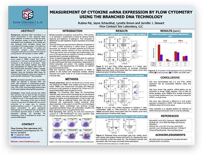 LP FCSL Poster 2024 Measurement Of Cytokine MRNA Expression By Flow