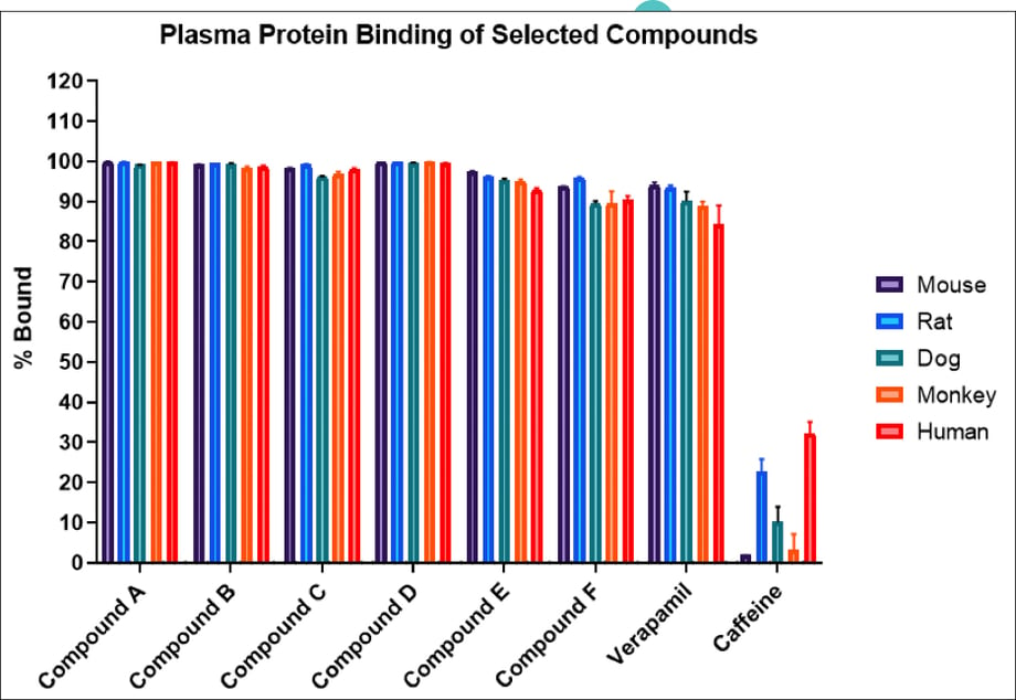 Protein Binding Analysis 2
