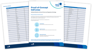 Validated Tumor Cell Lines