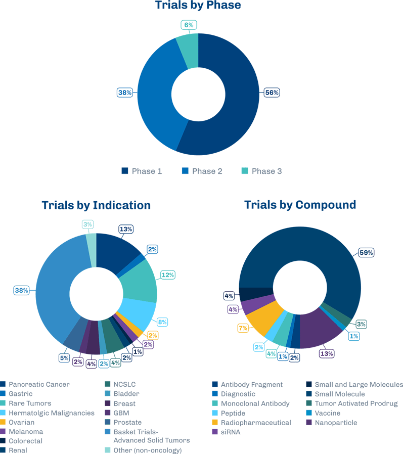 ThroughData