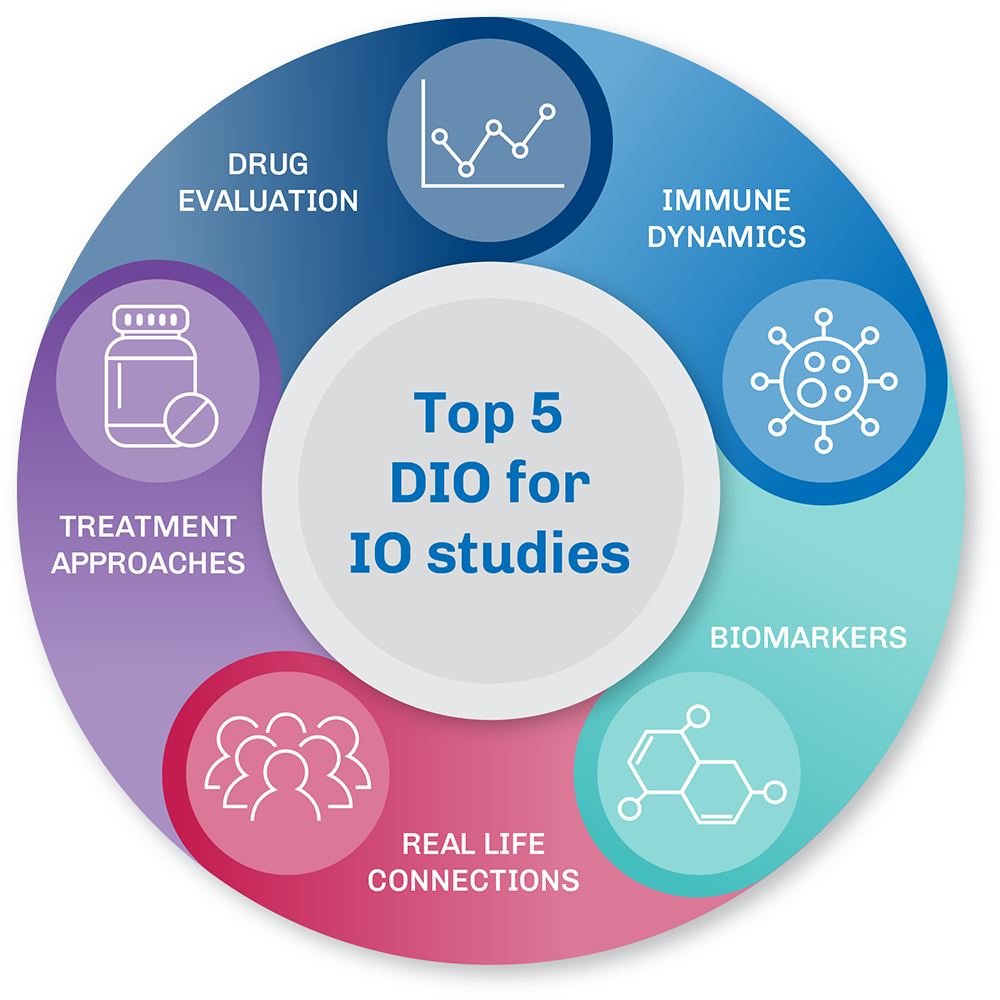Unveiling the Potential: 5 Ways DIO Mice Enhance Immuno-Oncology Discoveries