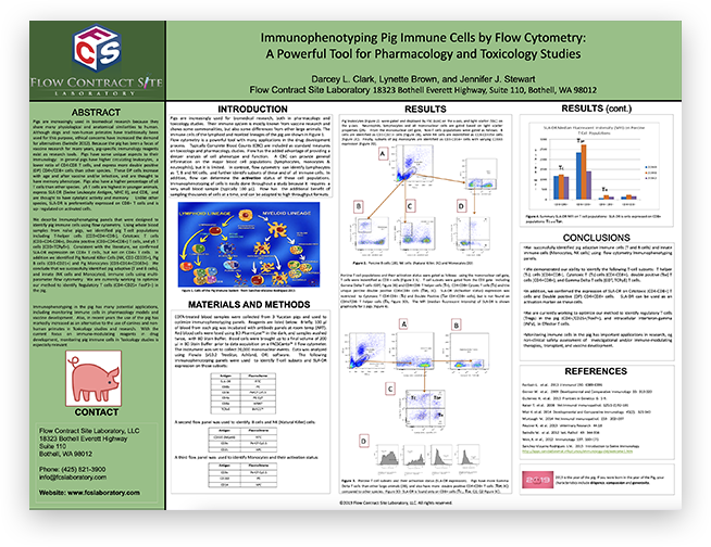 LP – FCSL Poster 2024: Immunophenotyping Pig Immune Cells by Flow ...