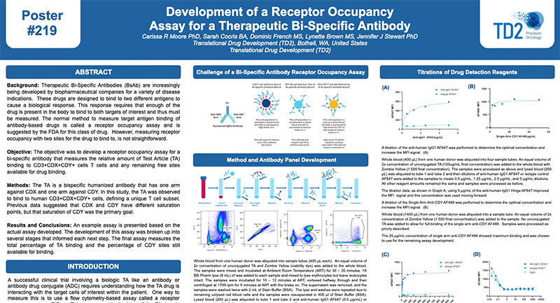 Development of a Receptor Occupancy Assay for a Therapeutic Bi-Specific Antibody