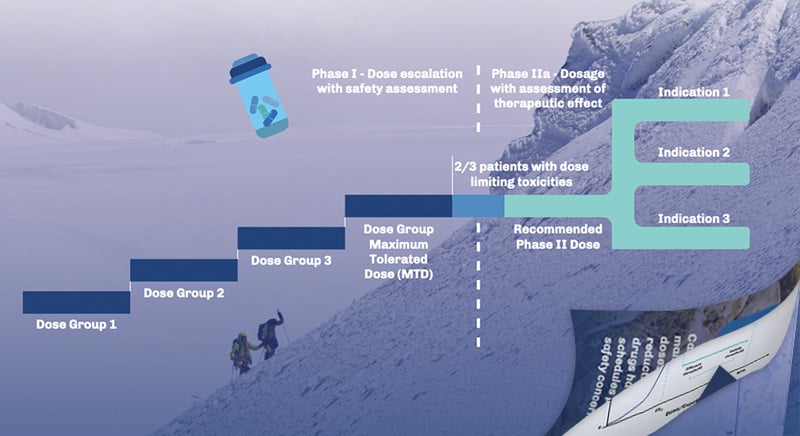 Navigating Project Optimus with TD2