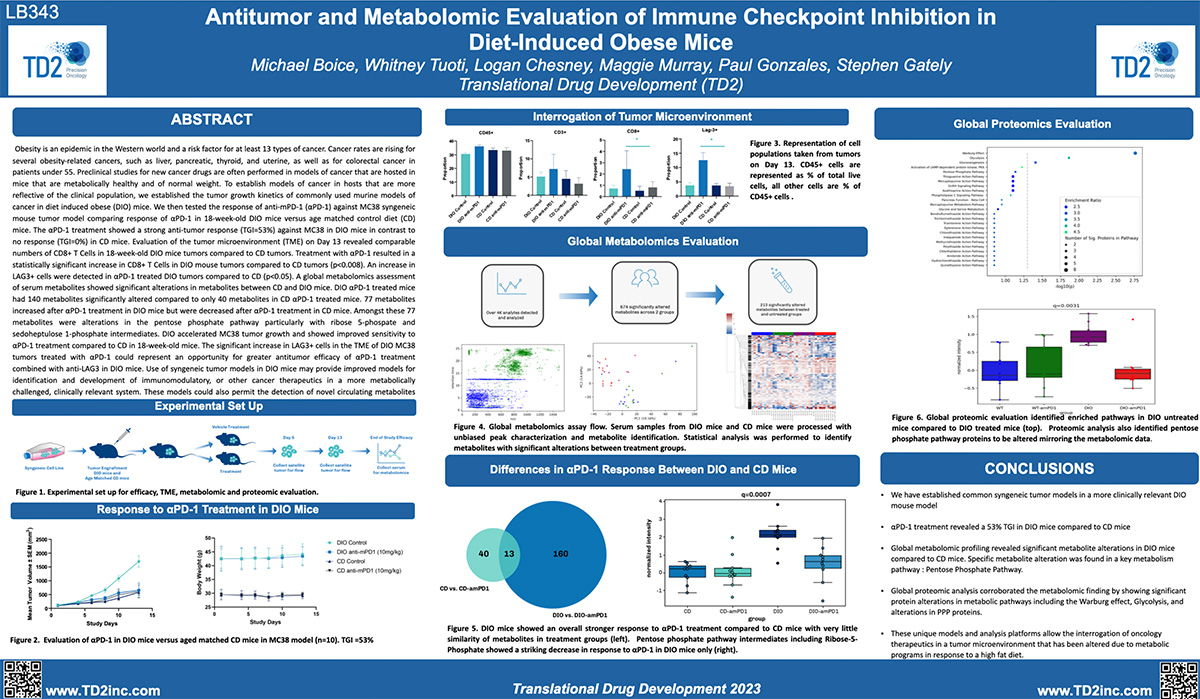 Antitumor and metabolomic evaluation of immune checkpoint inhibition in diet-induced obese mice