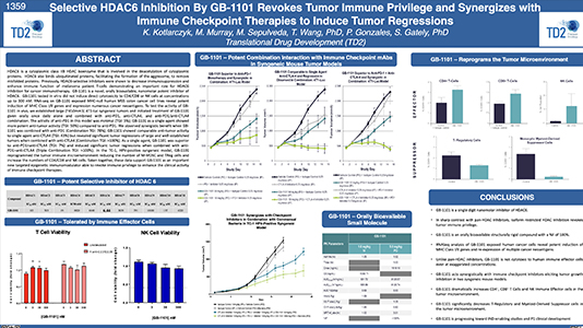 Selective HDAC6 Inhibition By GB-1101 Revokes Tumor Immune Privilege and Synergizes with Immune Checkpoint Therapies to…