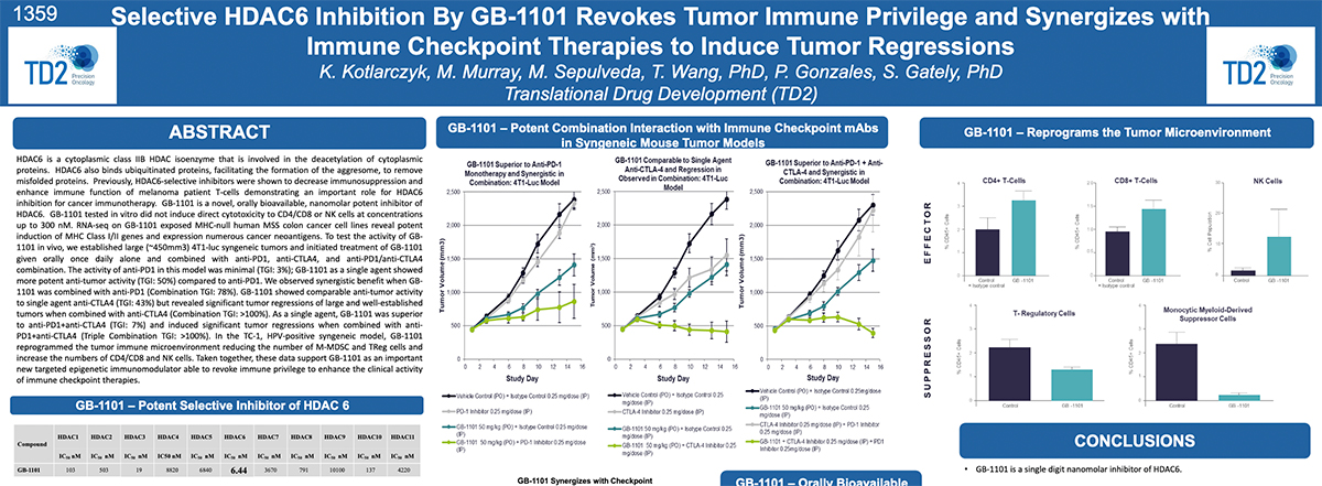 Selective HDAC6 Inhibition By GB-1101 Revokes Tumor Immune Privilege and Synergizes with Immune Checkpoint Therapies to Induce Tumor Regressions