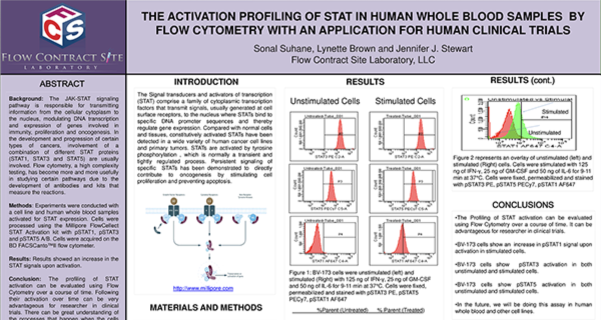 The Activation Profiling of Stat in Human Whole Blood Samples By Flow Cytometry With an Application for Human Clinical Trials