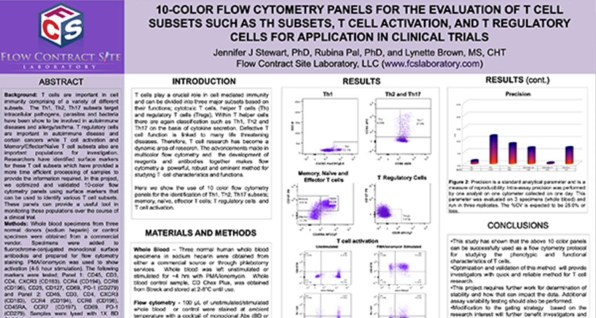 10-Color Flow Cytometry Panels for the Evaluation of T Cell Subsets Such as TH Subsets, T Cell Activation, and T Regulatory Cells for Application in Clinical Trials