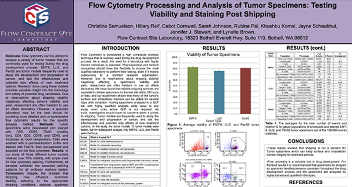 Flow Cytometry Processing and Analysis of Tumor Specimens: Testing Viability and Staining Post Shipping