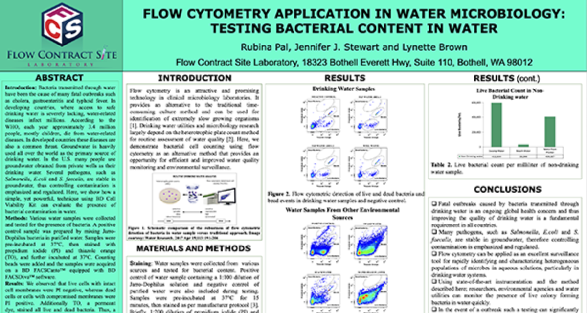 Flow Cytometry Application in Water Microbiology: Testing Bacterial Content in Water