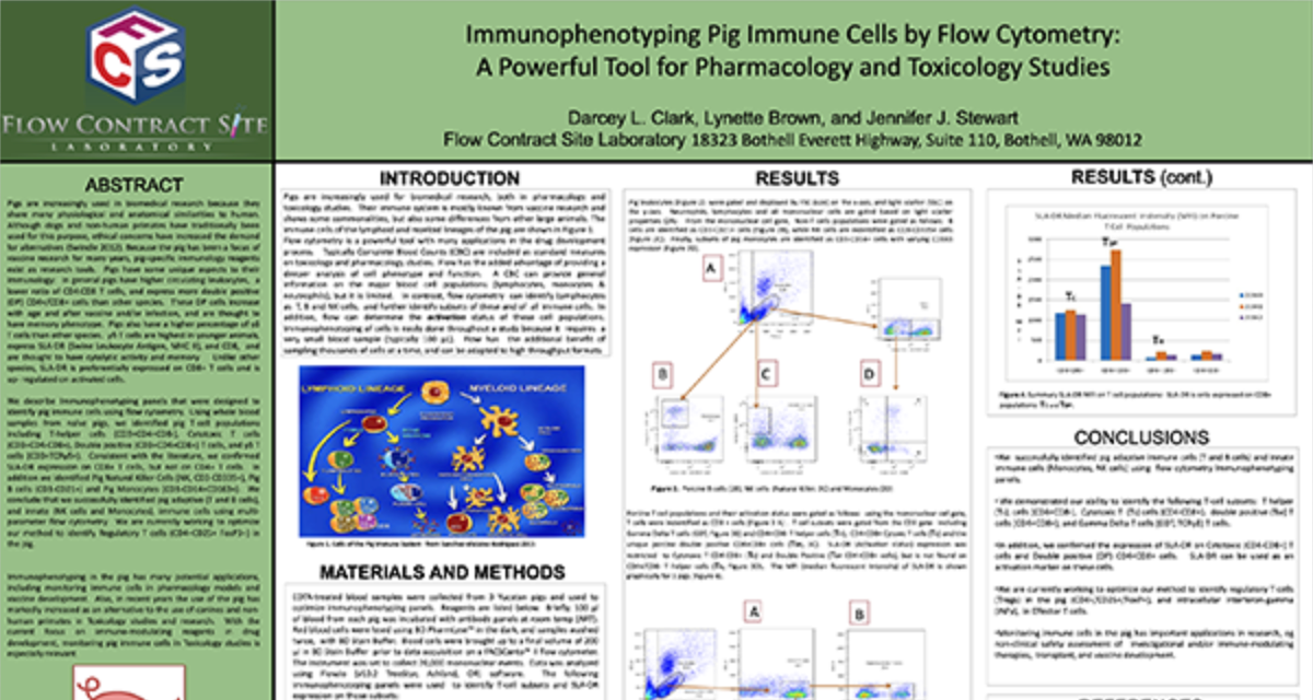 Immunophenotyping Pig Immune Cells by Flow Cytometry: A Powerful Tool for Pharmacology and Toxicology Studies