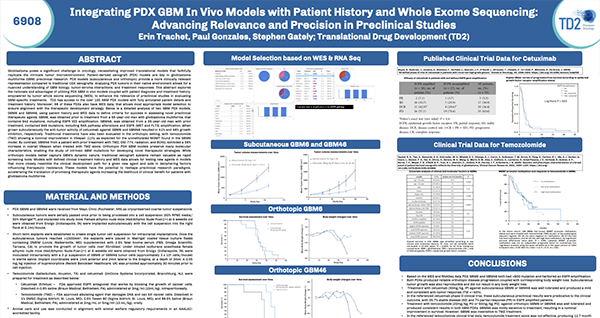 Integrating PDX GBM In Vivo Models with Patient History and Whole Exome Sequencing: Advancing Relevance and Precision in Preclinical Studies